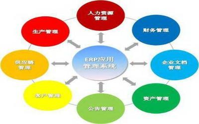 ERP管理軟件開發的成本與功能解析
