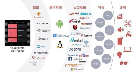 AI并非萬能，但神秘引擎如何讓手機拍照更“會玩兒”？