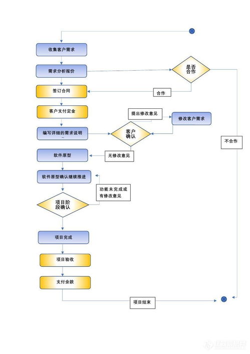 軟件定制開(kāi)發(fā)服務(wù)詳解 流程、參數(shù)、廣東科峰應(yīng)用與報(bào)價(jià)指南