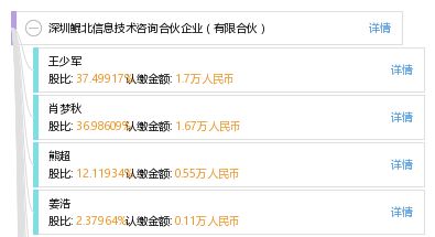 深圳鯤北信息技術(shù)咨詢合伙企業(yè) 專業(yè)有限合伙模式下的信息技術(shù)咨詢服務