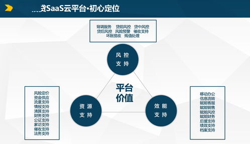 產(chǎn)品經(jīng)理基礎(chǔ)技能 如何優(yōu)雅駕馭信息技術(shù)咨詢服務(wù)需求